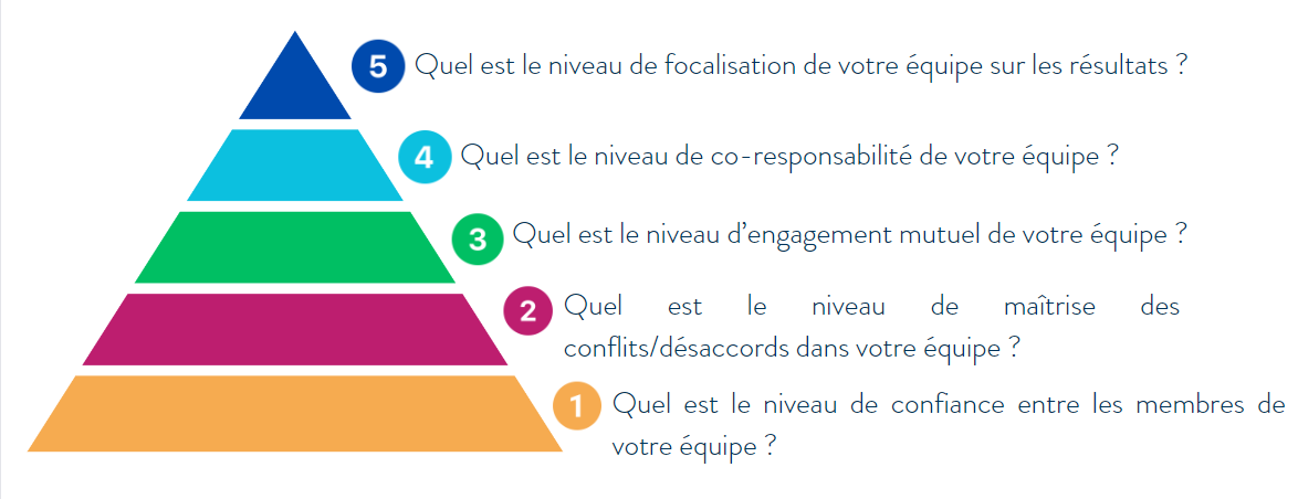 Pyramide Pyramide