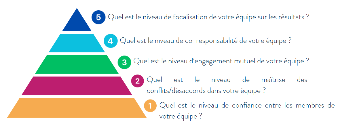 Pyramide